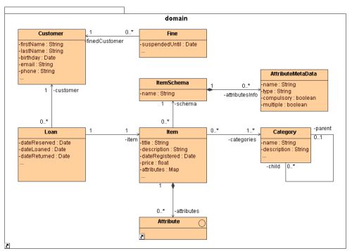 prekybos sistemos architektūros schema