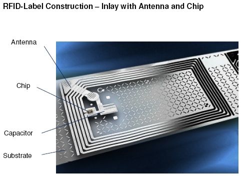 RFID Label