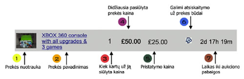 Pirminė prekės apžiūra