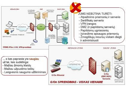 EMCADS pritaikymas