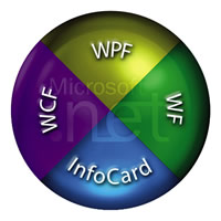 WPF