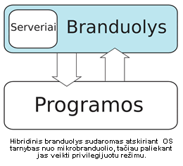 Hibridinės sistemos