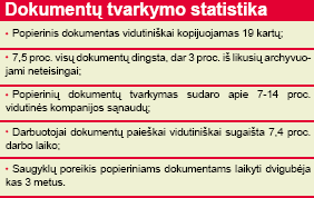 Dokumentų tvarkymo statistika