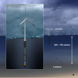 „StatoilHydro“ išmėgins pirmąją plūduriuojančią vėjo jėgainę