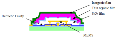 Toshiba MEMS