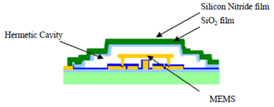 Toshiba MEMS