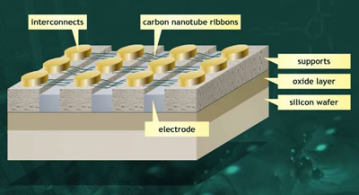 NRAM (angl. „nonvolatile random access memory“)