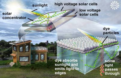 Tyrėjai pasiūlė naują Saulės energijos panaudojimo technologiją