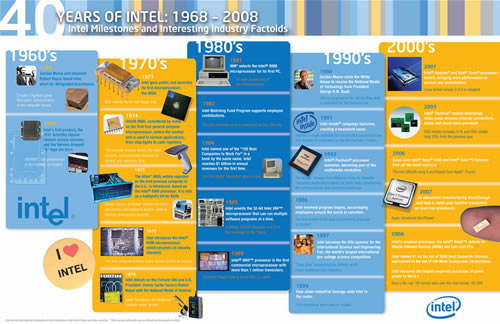 „Intel“ švenčia 40-ies metų jubiliejų