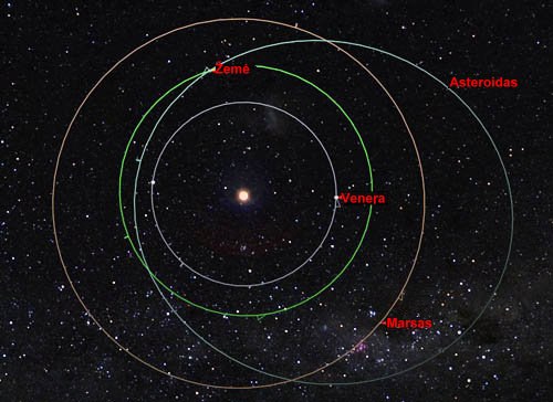 Pagal trimatį modelį nustatyta asteroido trajektorija