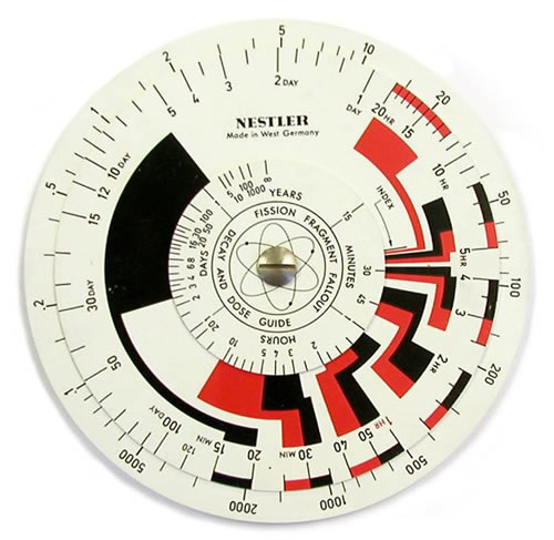 „Commander's Radiation Guide“, 1959