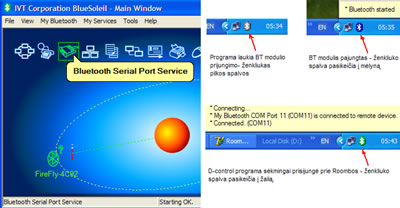 „D-control“ programa