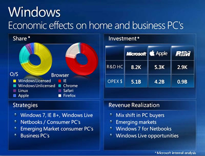 S. Ballmeris: didžiausias „Microsoft“ varžovas – „Windows“