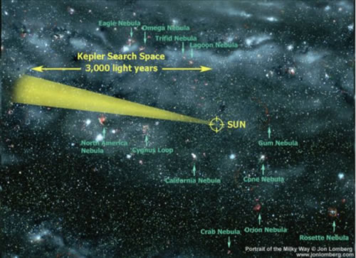Kosminis Keplerio teleskopas stebės žvaigždes mūsų Galaktikos gyvybės juostoje.