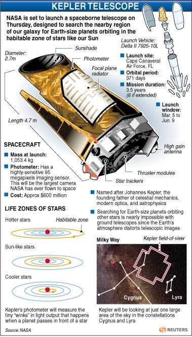 NASA pradeda nežemiškos gyvybės paiešką