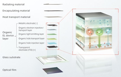 „Lumiblade“ – permatomi OLED iš „Philips“