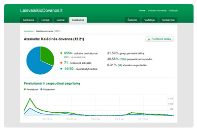 „Mailer.lt“ padės pasiekti maksimalų el. pašto rinkodaros efektyvumą