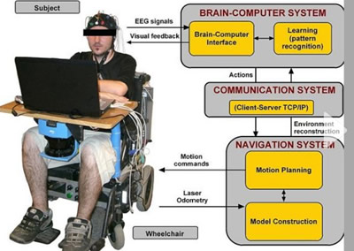 Mokslininkai sukūrė minties galia valdomą invalido vežimėlį