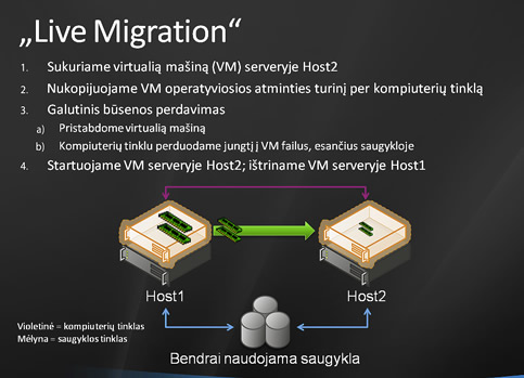 „Live Migration“