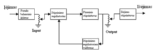 Veikimo principas