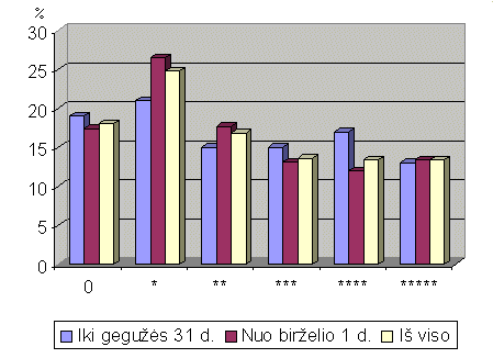 Kokio lygio Jūsų kompiuterio lietuviškumas?