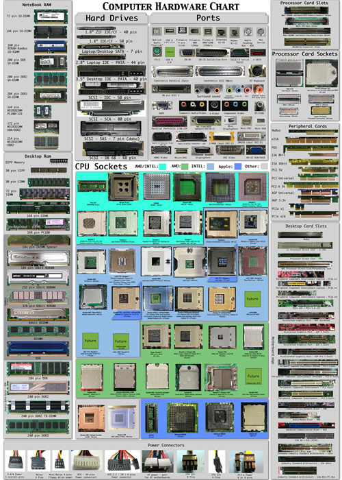 Computer hardware poster 1.7
