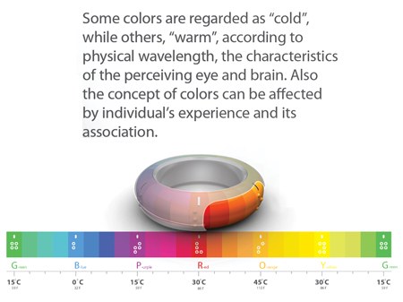Akliesiems piešti padedančio įrenginio „Touch Color“ koncepcija