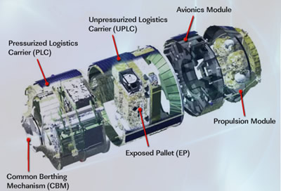 HTV-1 sandara