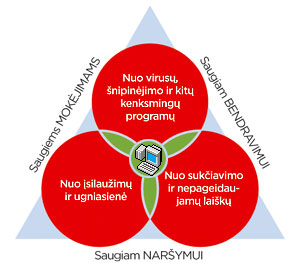 TEO interneto paslaugų klientus nuo virusų ir įsilaužimų saugos „Triguba apsauga“