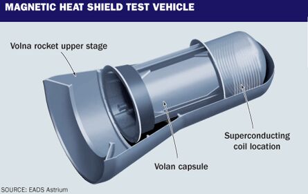 Vietoj erdvėlaivių termoizoliacinių šarvų – galingas magnetinis laukas