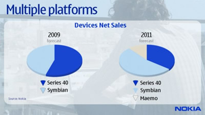 „Nokia“ mažina „S40“, o didina „Maemo“ ir „Symbian“