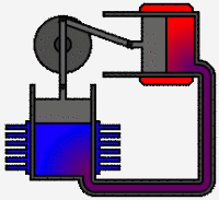 Stirlingo variklio principinė veikimo schema