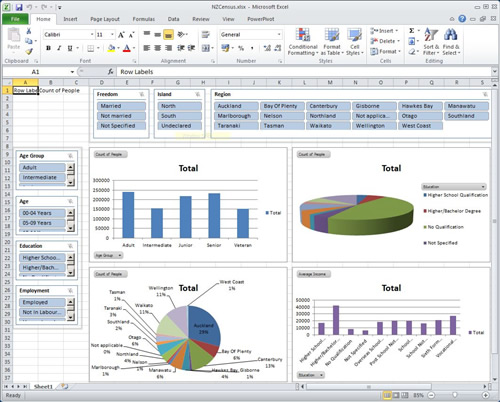 „PowerPivot for Excel 2010“