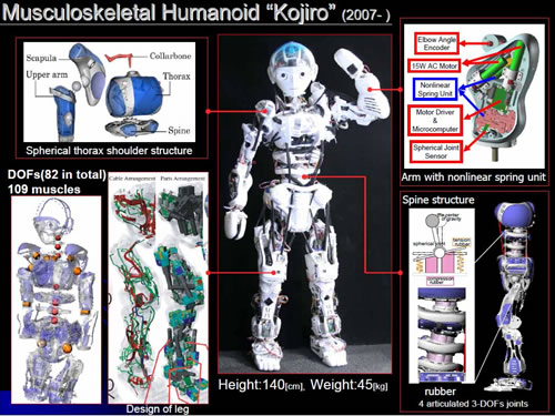 http://www.elektronika.lt/_sys/storage/2010/03/12/kojiro-robot-system.jpg