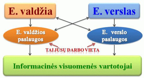 KriptoAkademija: ateitis prasideda šiandien