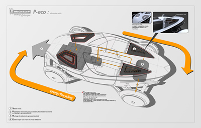 „P-Eco“ – duobėtų kelių elektromobilis