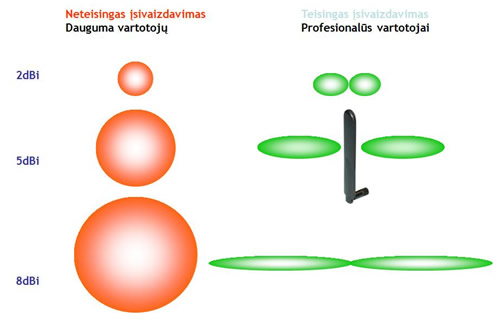 Diagrama – palyginimui tarp įsivaizduojamos ir realios spinduliavimo formos