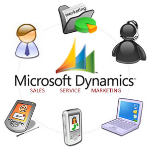 „Microsoft Dynamics CRM“