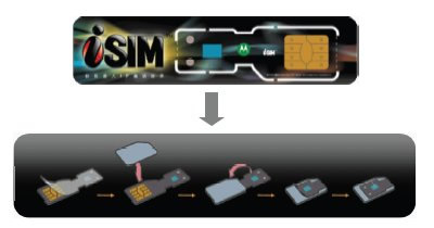 „iSIM“ naudojamas su mobiliojo telefono SIM kortele