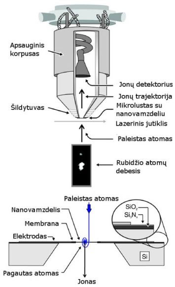 Eksperimento schema