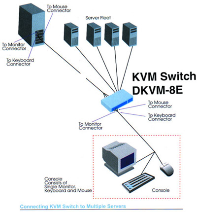 KVM perjungėjai