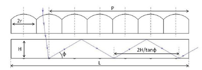 Mikro optinio koncentratoriaus principinė schema