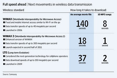 „Samsung Electronics“ 4G technologijų planai