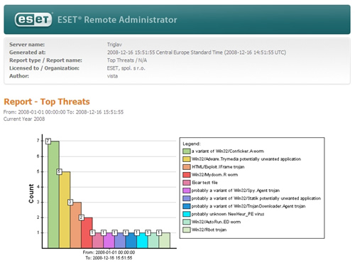 „Remote Administrator 4“