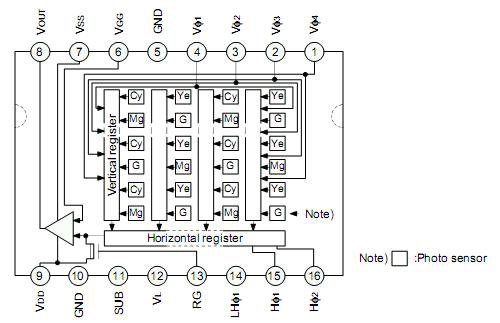 1 pav. ICX095AK CCD matricos principinė elektrinė schema