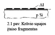 2.1 pav. Krūvio sąsajos įtaiso fragmentas