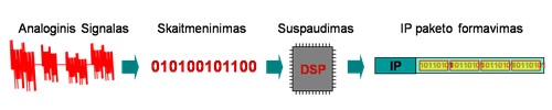 IP telefonijos paslauga