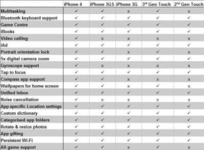 Jau galima atnaujinti „iPhone“ ir „iPod Touch“ įrenginius į „iOS 4“