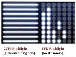 Kai LED matrica yra po ekranu