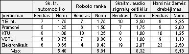 Paaiškėjo „RS stipendijos“ VIII etapo laimėtojas